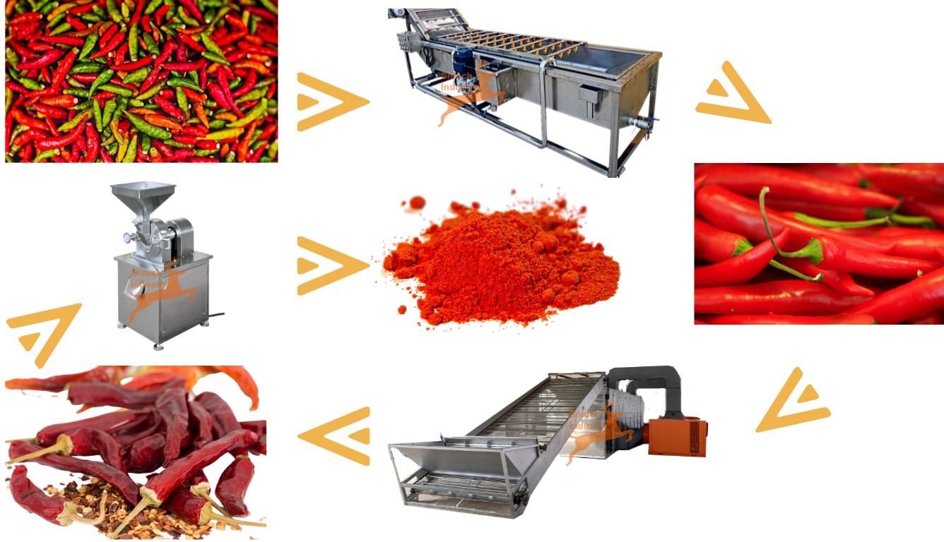 chilli produce line snluck industry