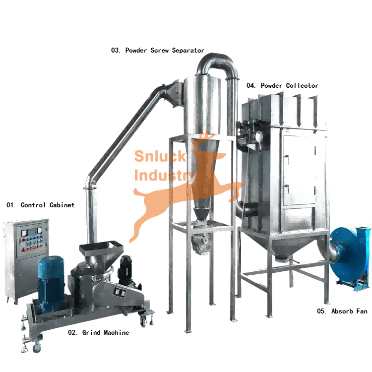 High Capacity Grinding Equipment Snluck Industry