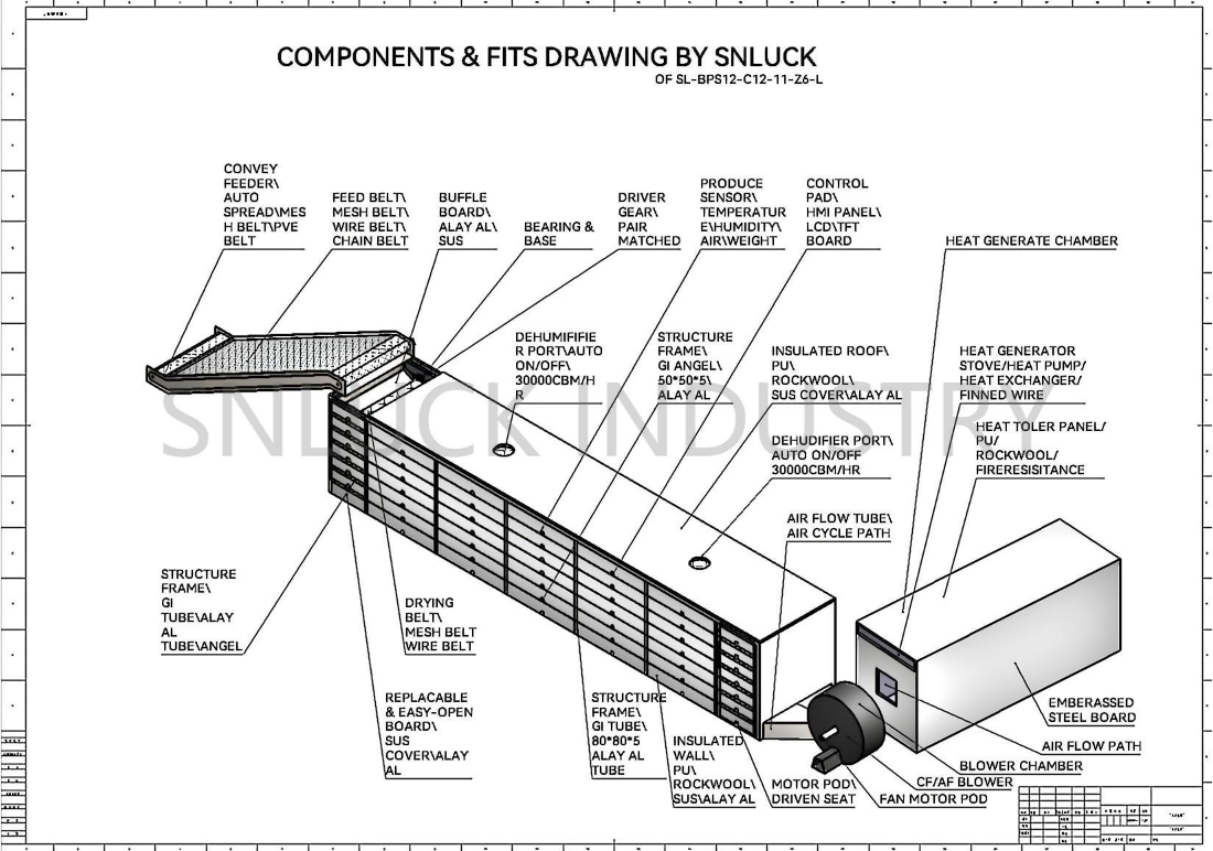 3d design parameter