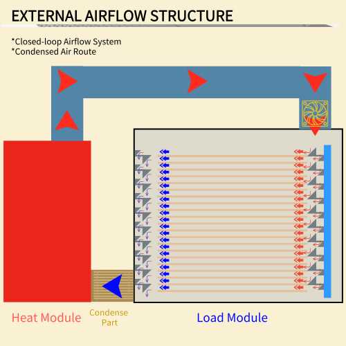 External Airflow - SnLuck
