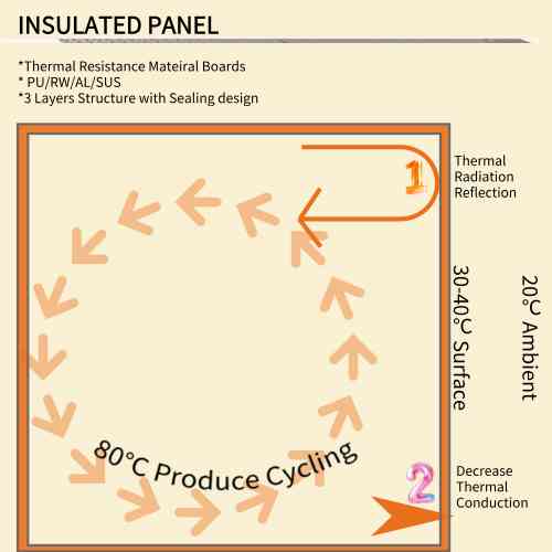 Insulated panel intro design - SnLuck
