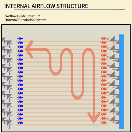 Internal Airflow - SnLuck