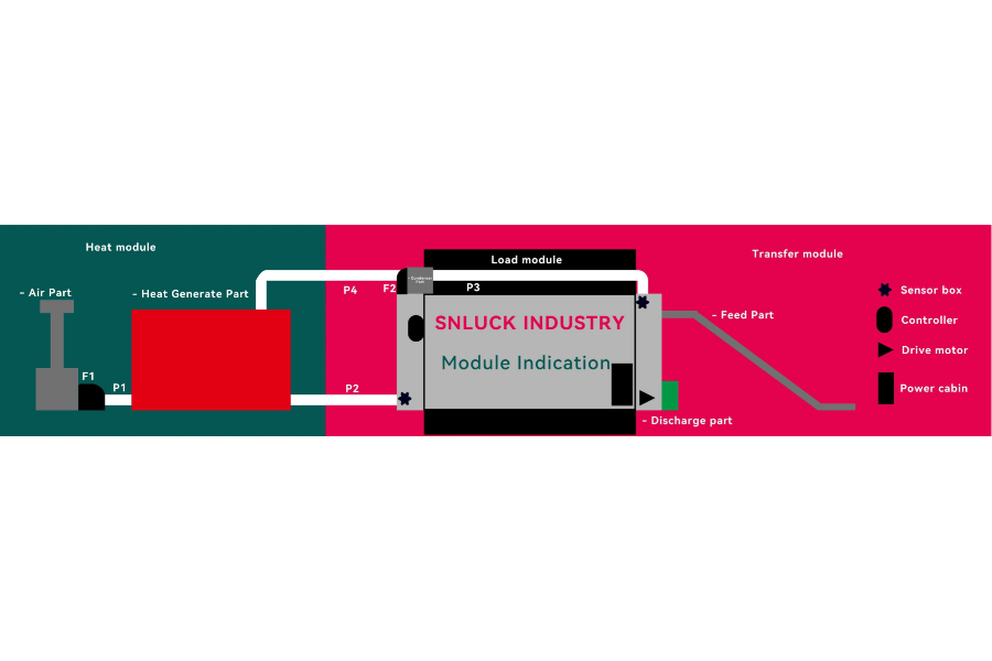 MBD Indication - SnLuck