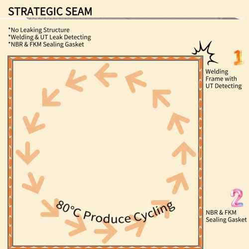 Sealing Structure Design - SnLuck