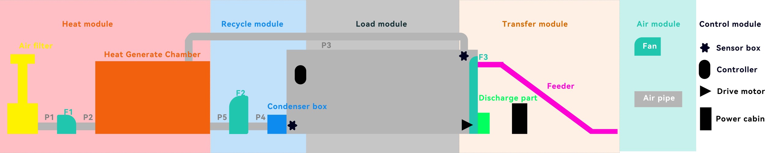module draw-SnLuck module draw-SnLuck